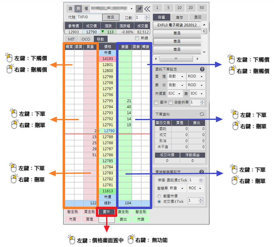 閃電下單操作