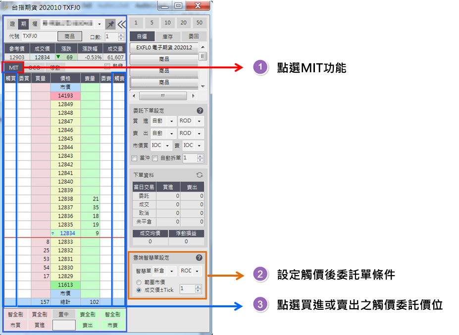 MIT（Market-If-Touch 一般觸價單）