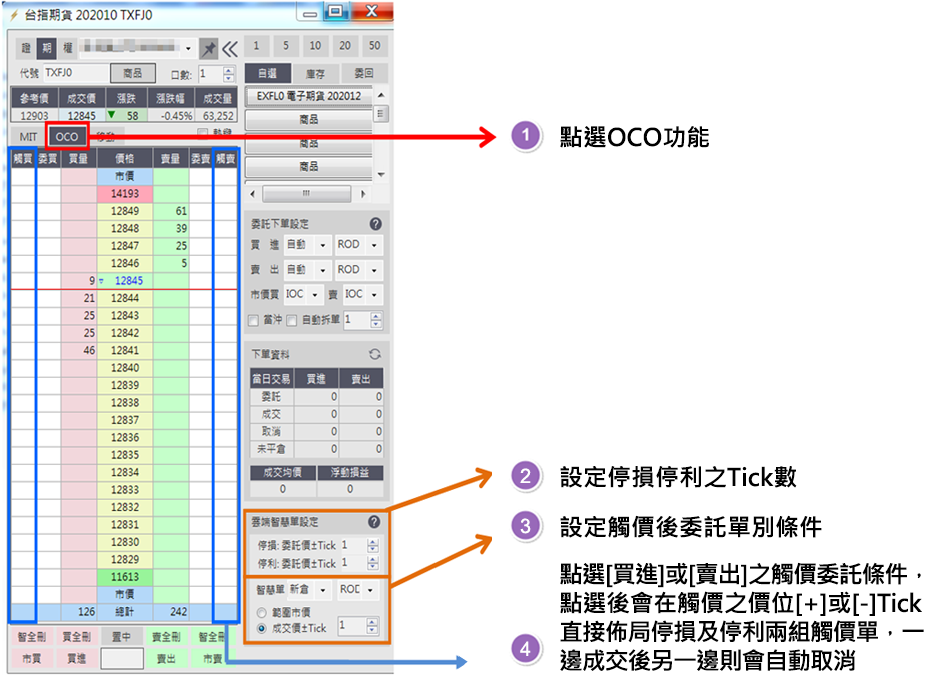 OCO（Order Cancels Other 二擇一觸價單）