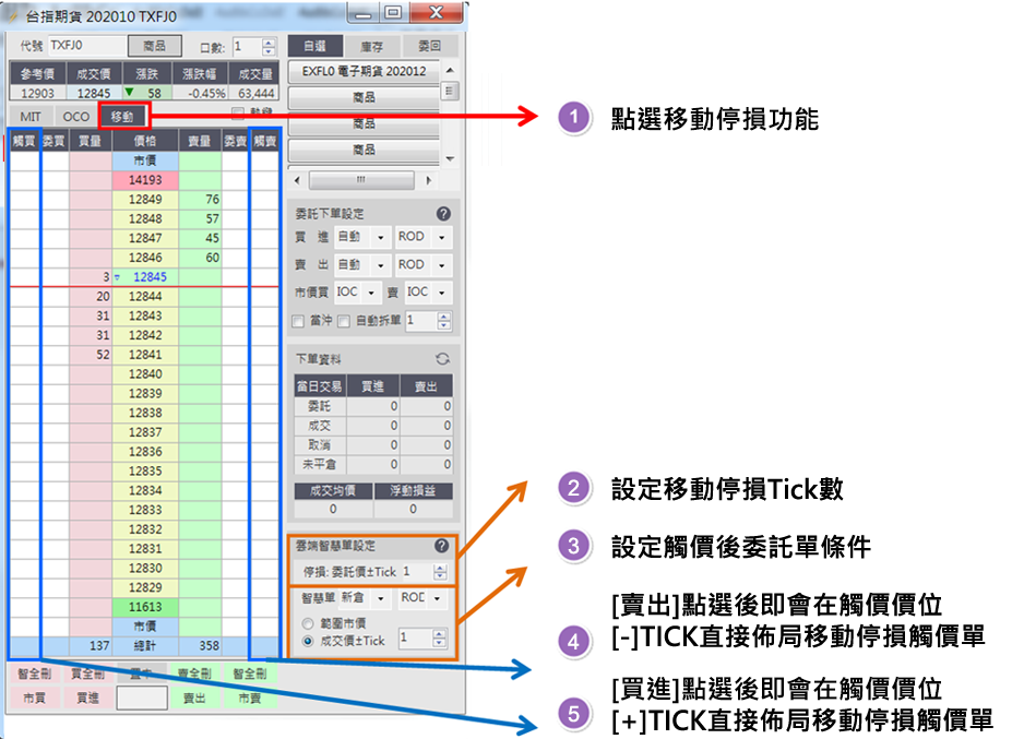 TSTOP（Trailing Stop 移動停損觸價單）