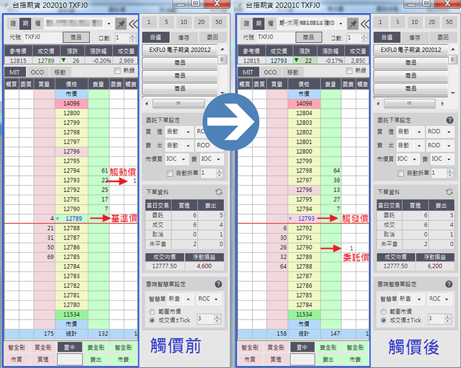 模擬情境一