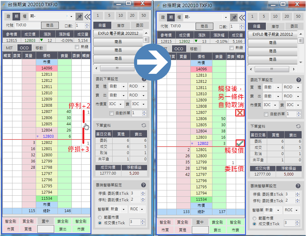 模擬情境二