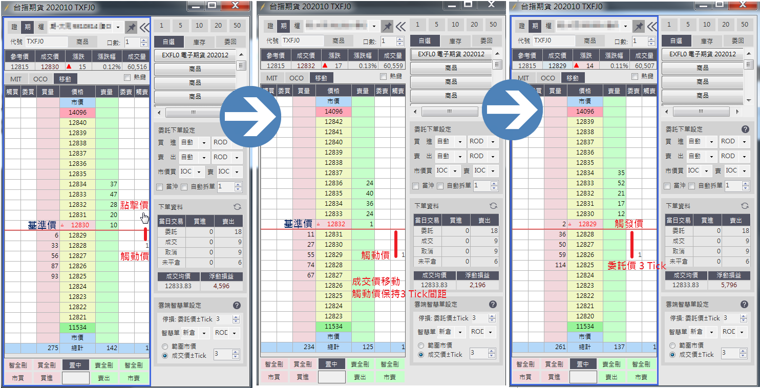 模擬情境三