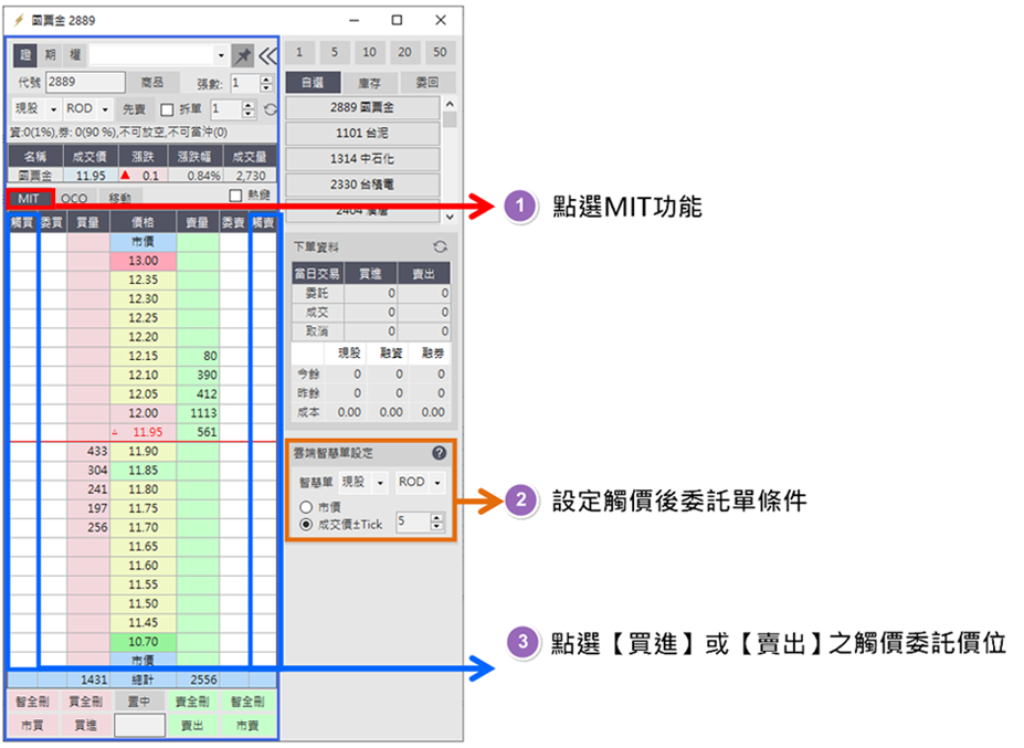 MIT（Market-If-Touch 一般觸價單）