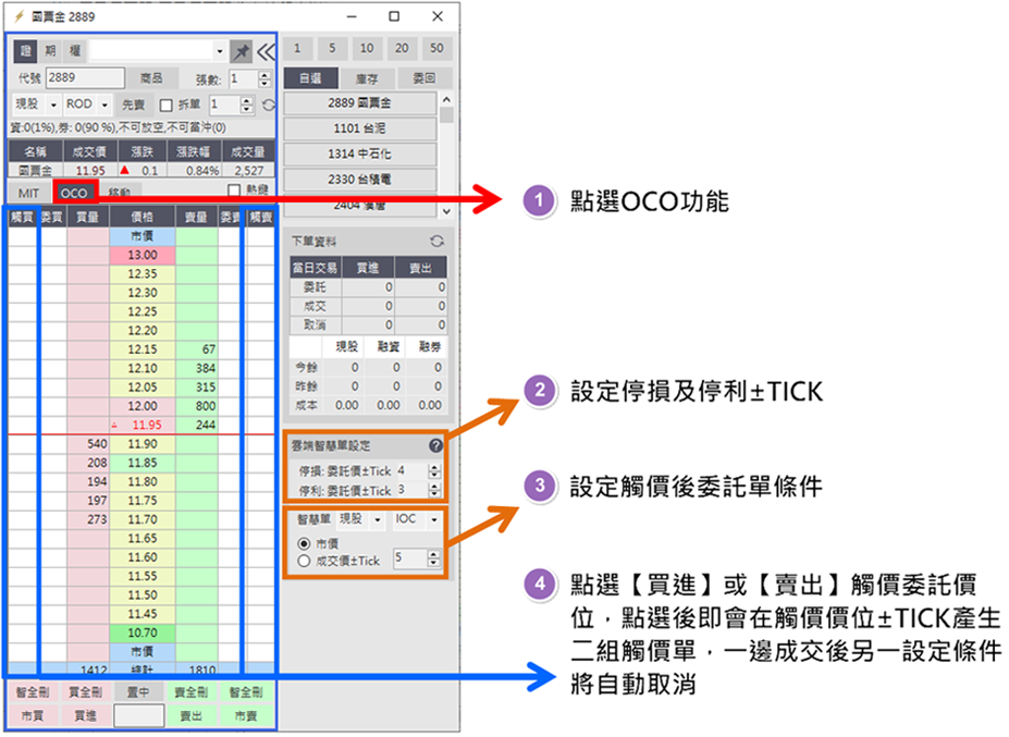 OCO（Order Cancels Other 二擇一觸價單）