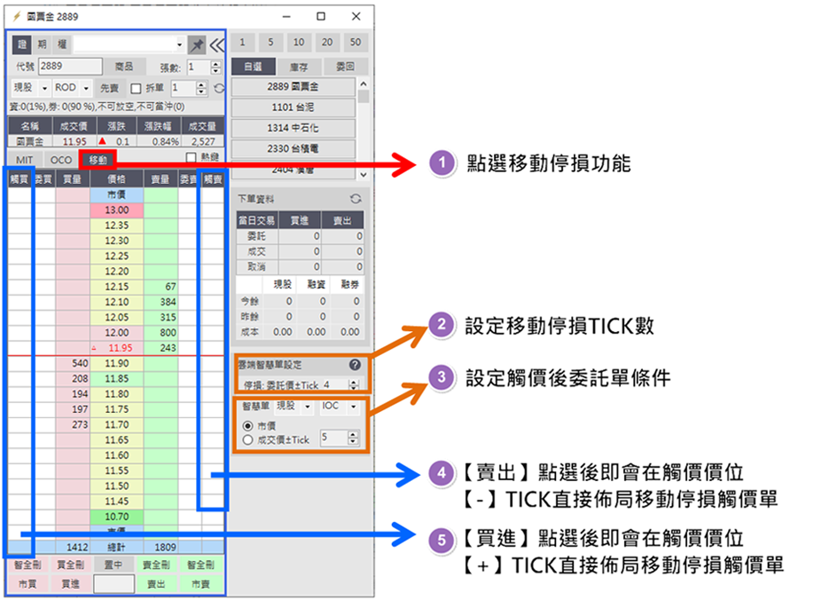 TSTOP（Trailing Stop 移動停損觸價單）