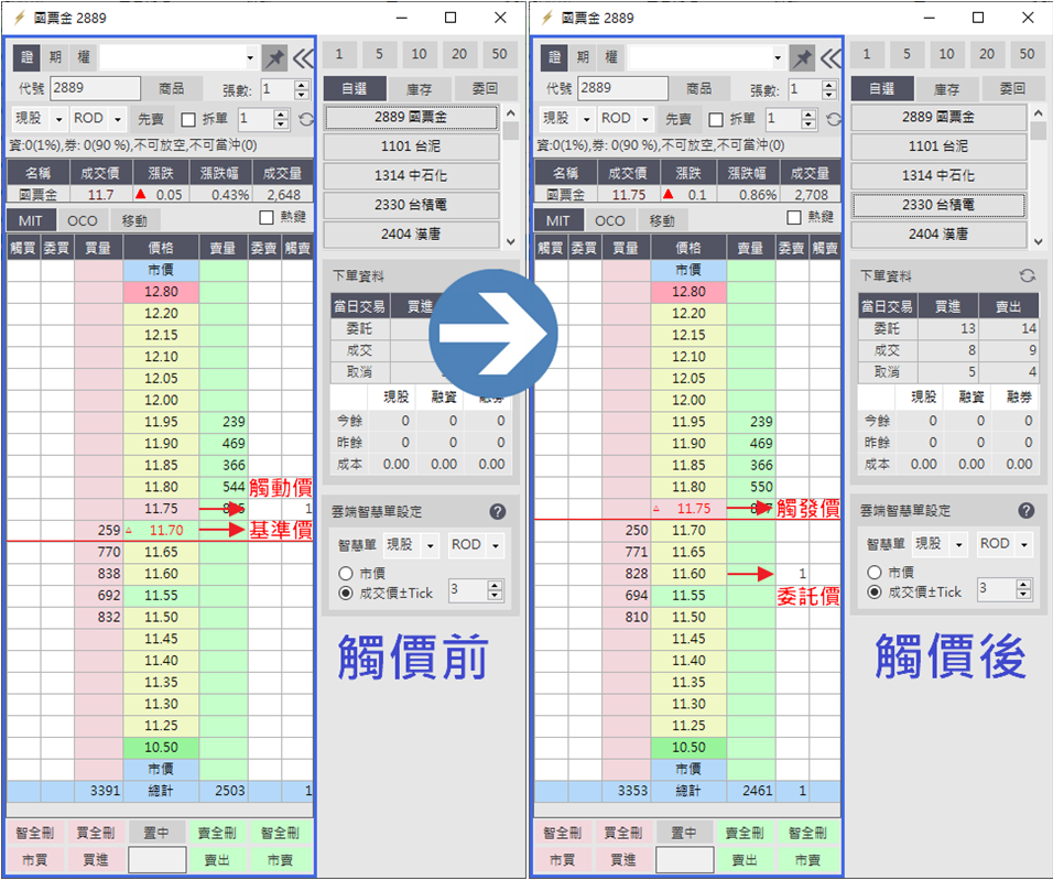 模擬情境一