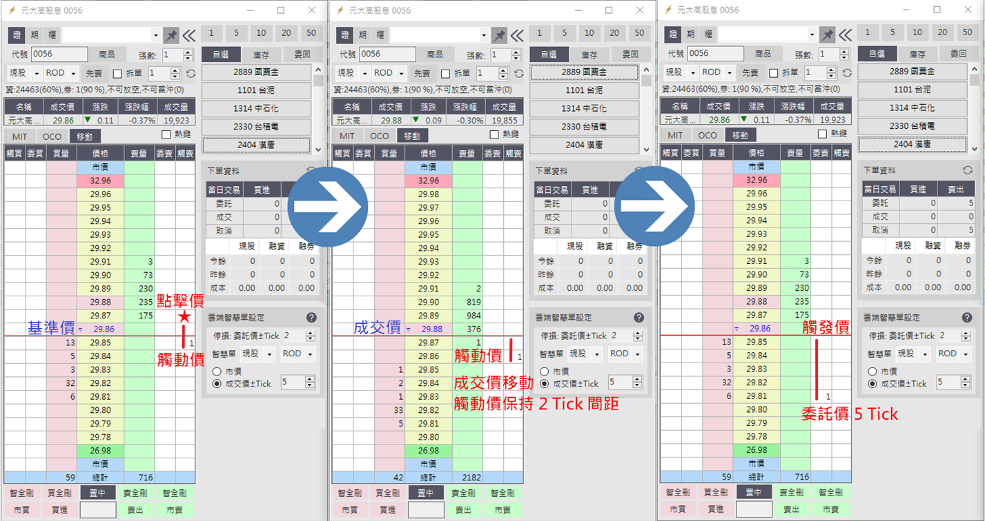 模擬情境三