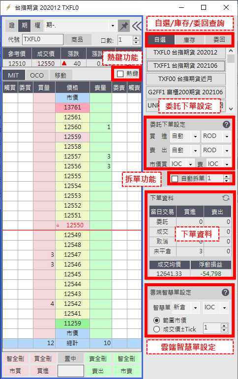 期貨下單